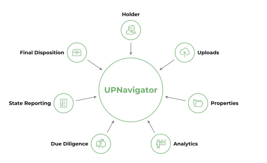 UPNavigator Unclaimed Property Reporting